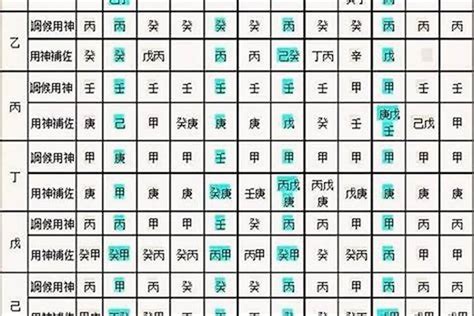 測八字命格|生辰八字算命、五行喜用神查詢（免費測算）